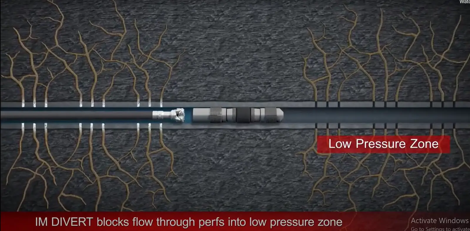 IM INVERT Blocks flow through perfs low pressure zone